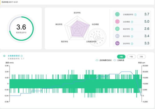 神州數碼控股isesol賦能設備全生命周期服務，助力企業復工復產