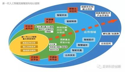 中國宣布搶占全球人工智能制高點，芯片戰略引關注
